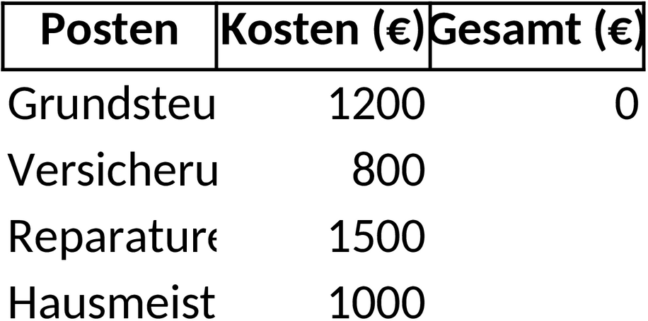 Excel-Vorlage für Betriebskostenabrechnung Haus und Grund