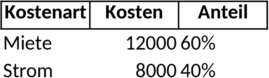 Excel-Vorlage für Betriebskostenabrechnung