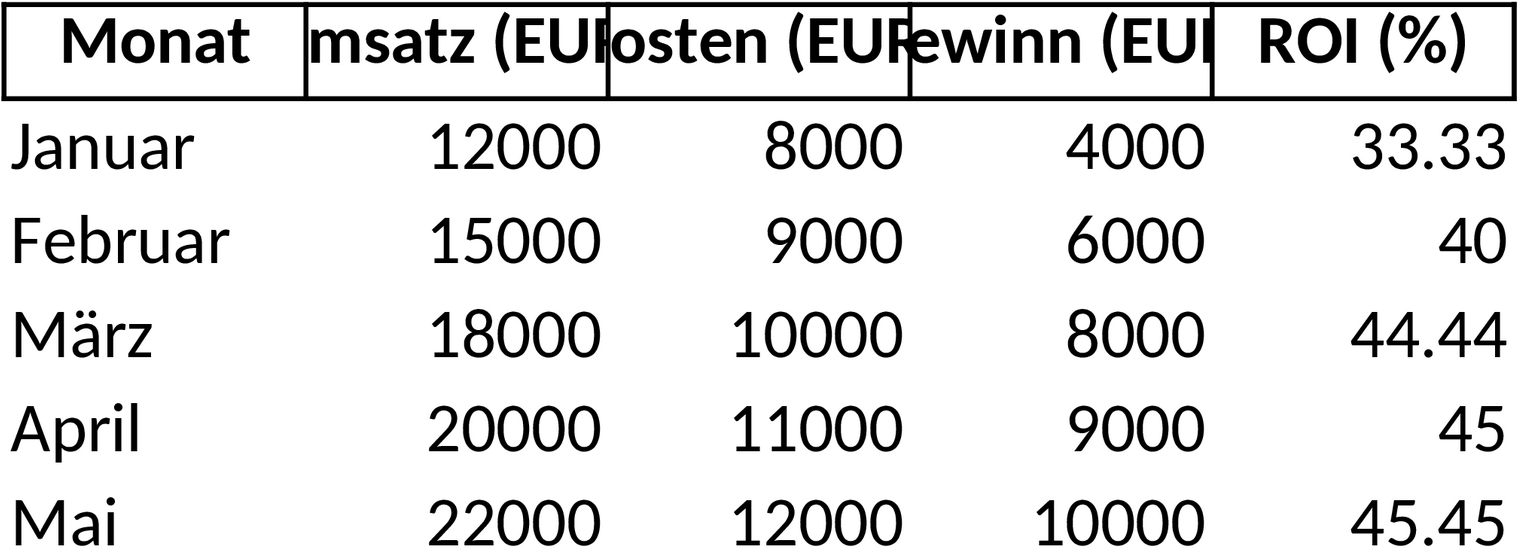 Excel-Vorlage Betriebswirtschaftliche Auswertung (BWA)