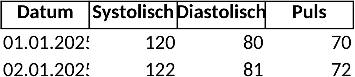 Excel-Blutdrucktabelle zur Gesundheitsüberwachung