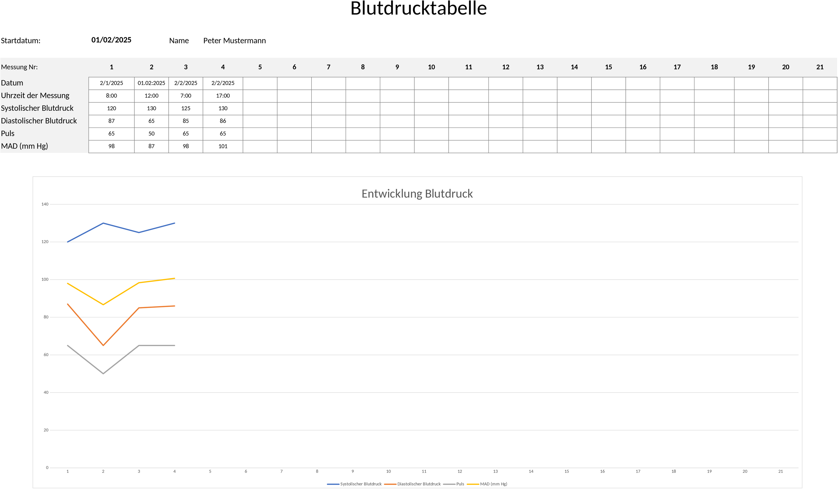 Excel-Vorlage für Blutdrucktabelle mit Mehrfachmessungen