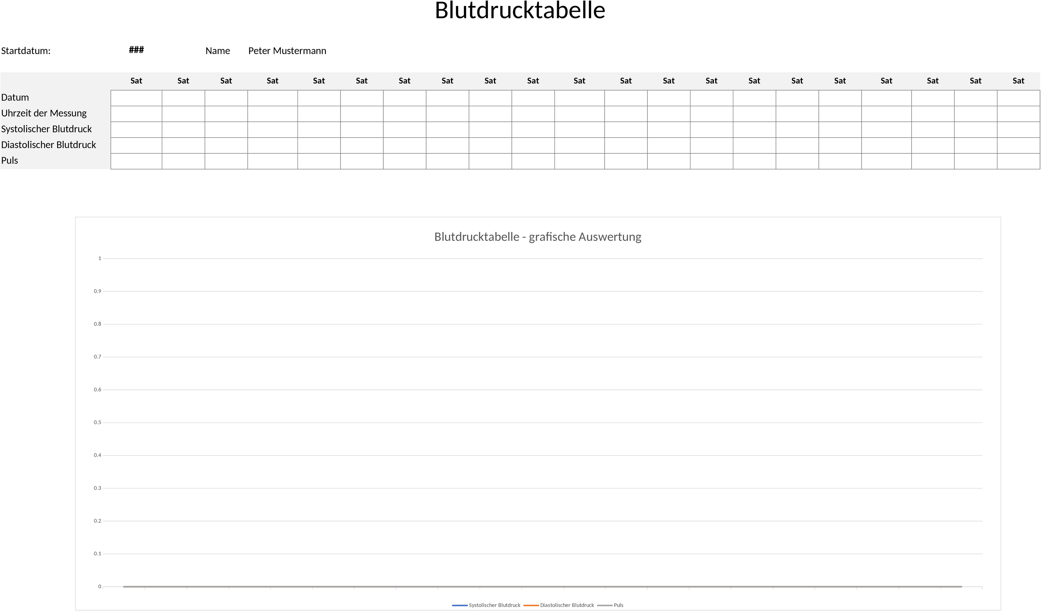 Excel-Vorlage für Blutdrucktabelle zur täglichen Messung