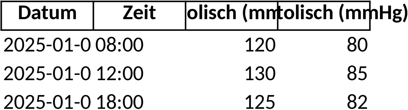 Excel-Vorlage zur Blutdrucküberwachung