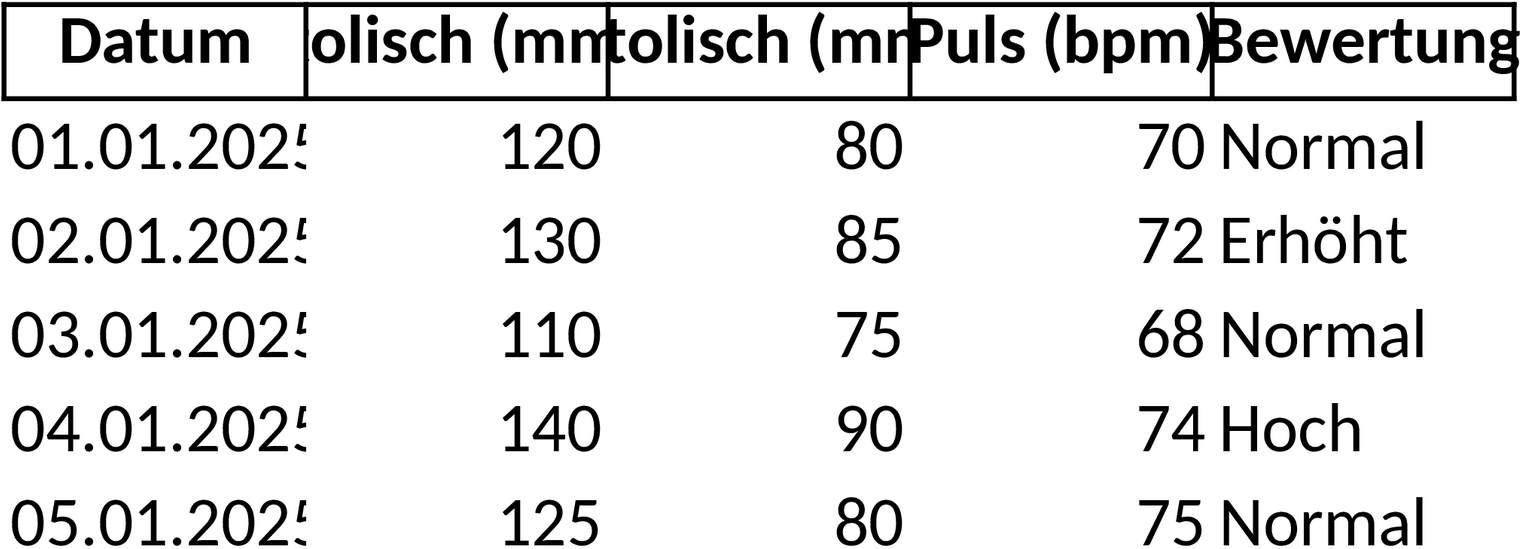 Excel-Vorlage zur Blutdrucküberwachung