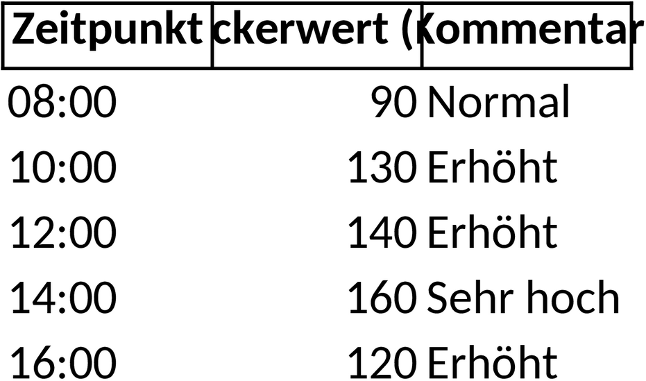 Excel-Vorlage zur Blutzuckerüberwachung