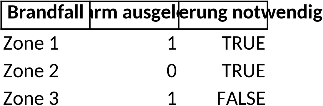 Excel-Vorlage für Brandfallmatrix: Planung und Organisation