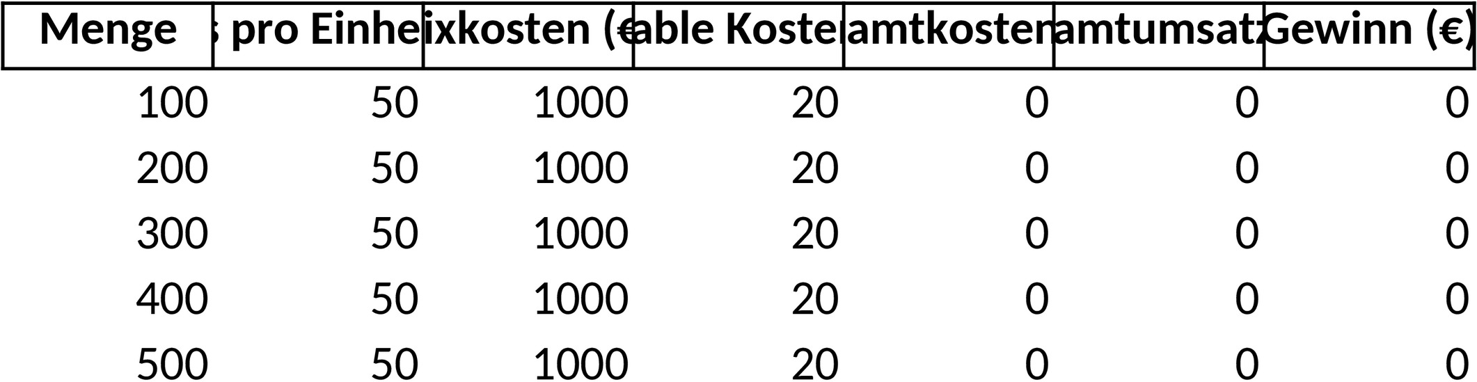 Excel-Vorlage zur Break-Even-Analyse