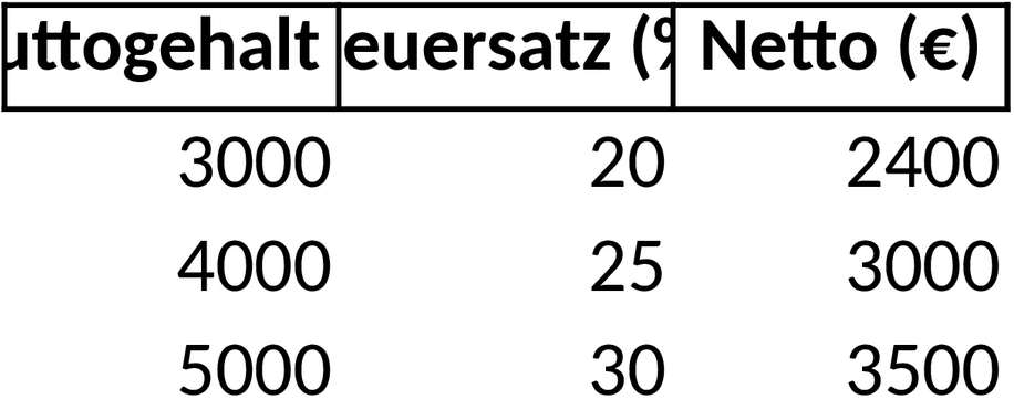 Excel-Vorlage für Brutto-Netto-Rechner