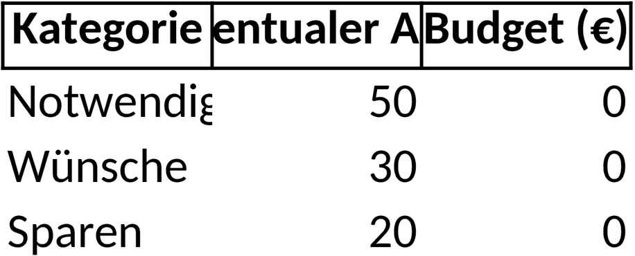 Excel-Vorlage für Budgetplanung mit der 50-30-20 Regel