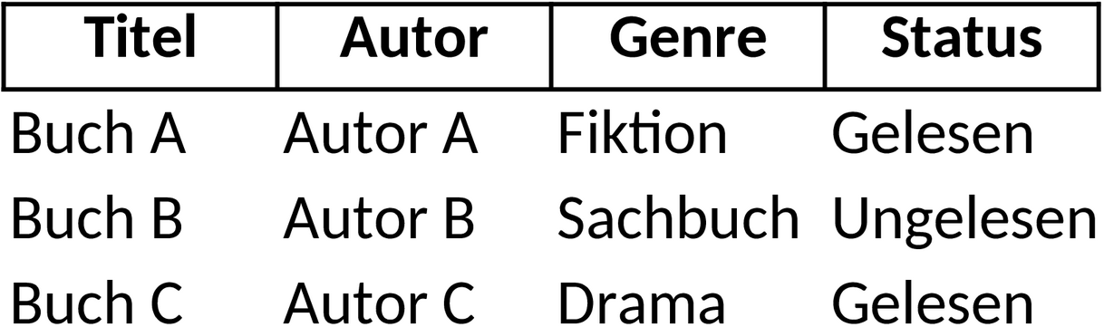 Excel-Vorlage für Bücherverwaltung