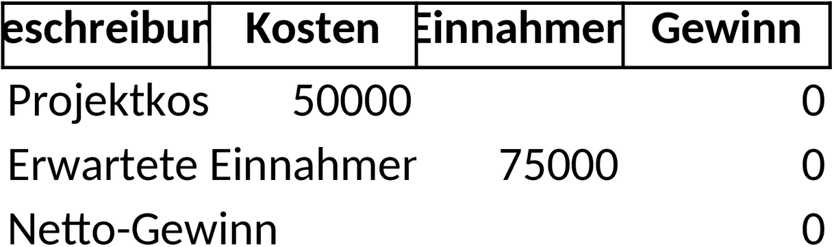 Excel-Vorlage zur Erstellung eines Business Case