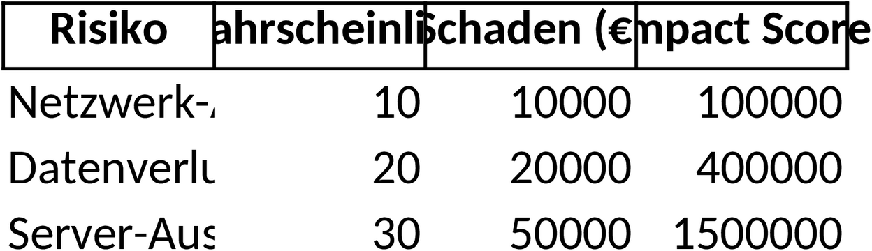 Excel-Vorlage zur Business Impact Analyse