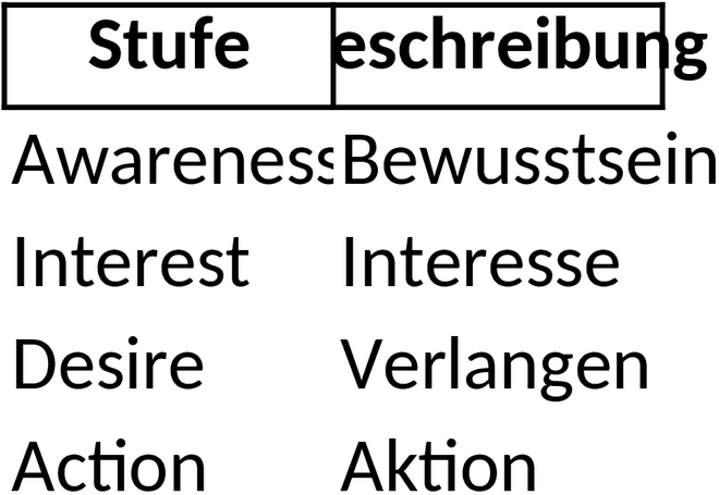 CBAM Excel-Datei: Vorlage zur Risikoanalyse