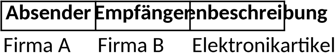 CMR Frachtbrief Excel-Vorlage für den internationalen Gütertransport