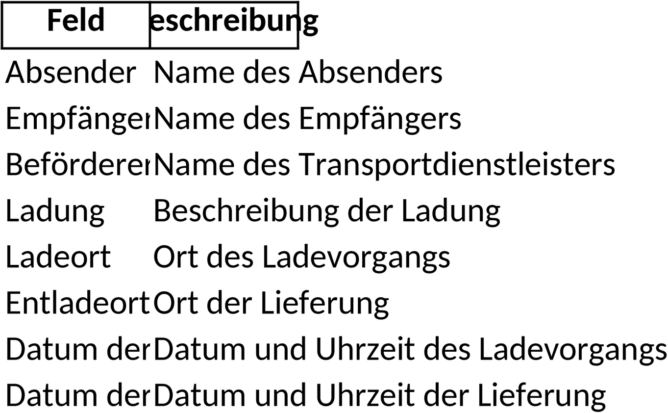 Excel-Vorlage: CMR Frachtbrief für Logistikprozesse