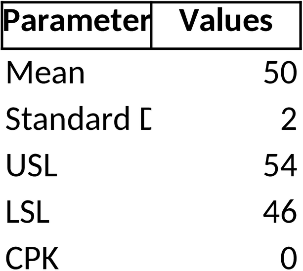 Excel-Vorlage zur CPK-Berechnung für Prozessanalysen