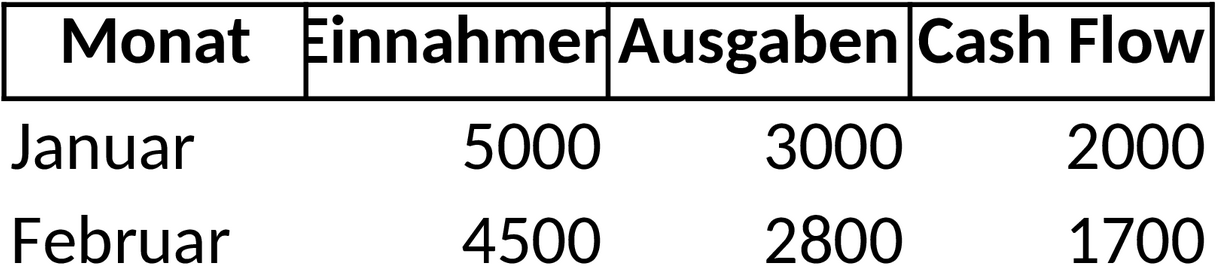 Cashflow-Analyse Excel-Vorlage