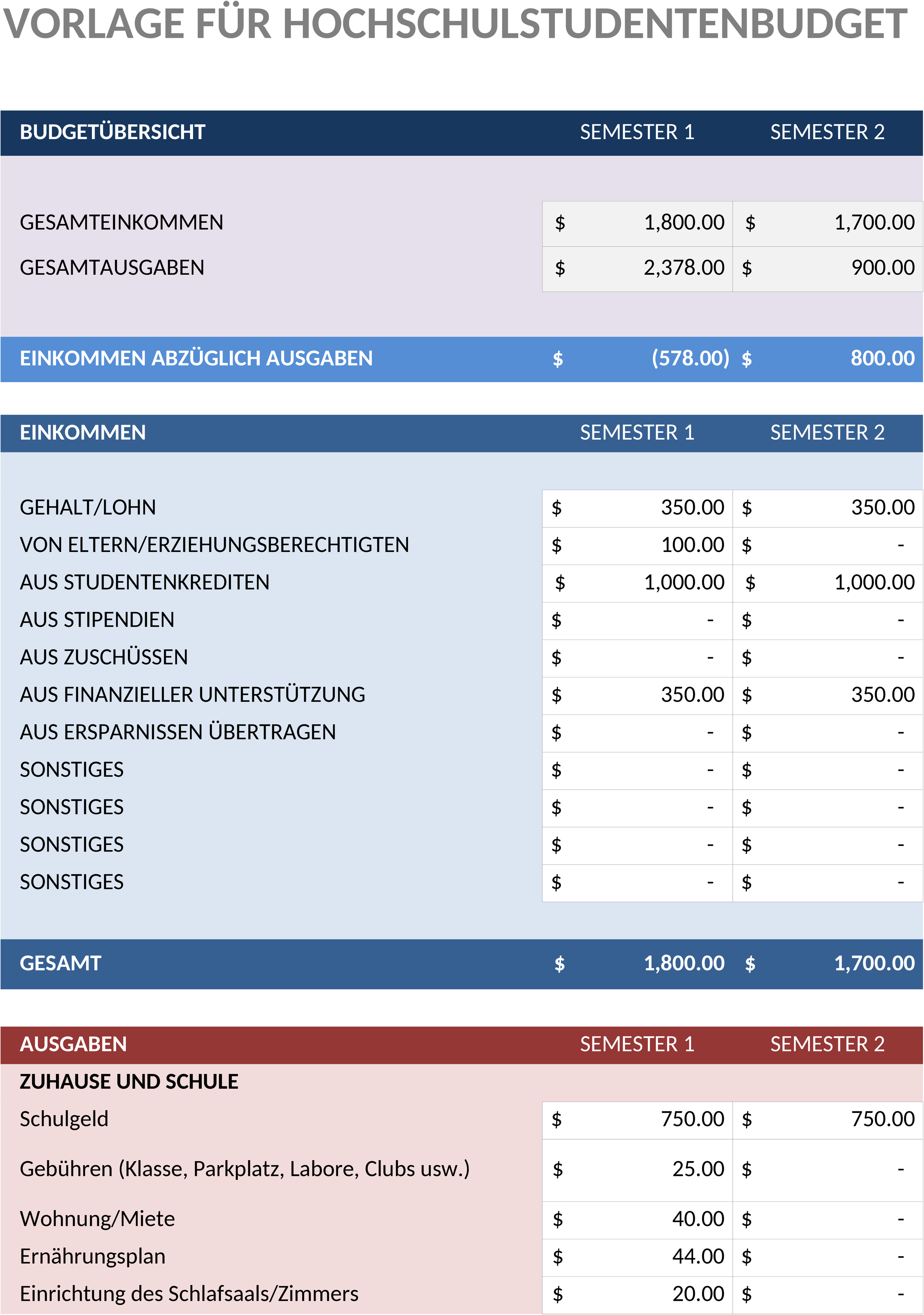 Excel-Vorlage für das College-Studentenbudget