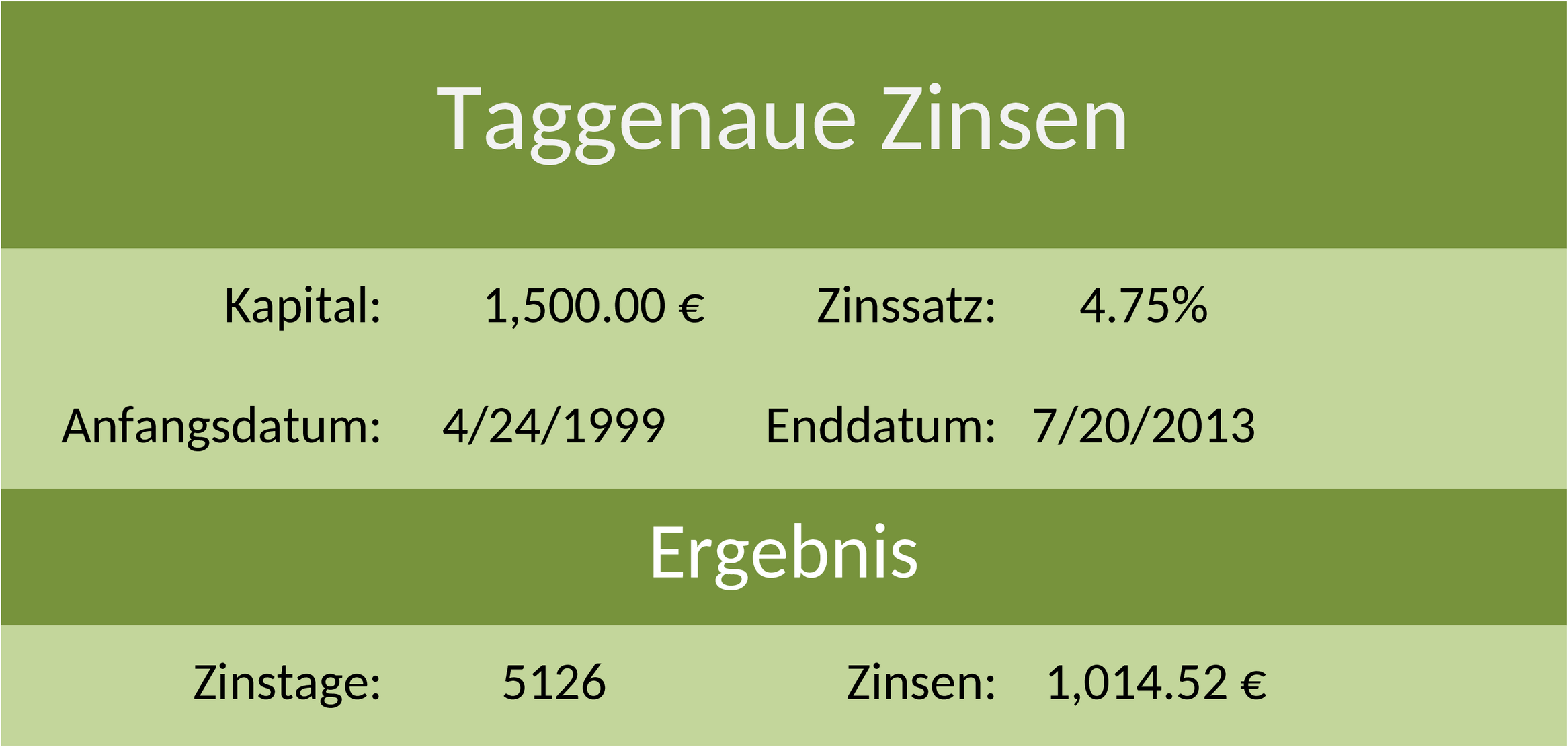 Excel-Vorlage für Darlehensrückzahlungsplan