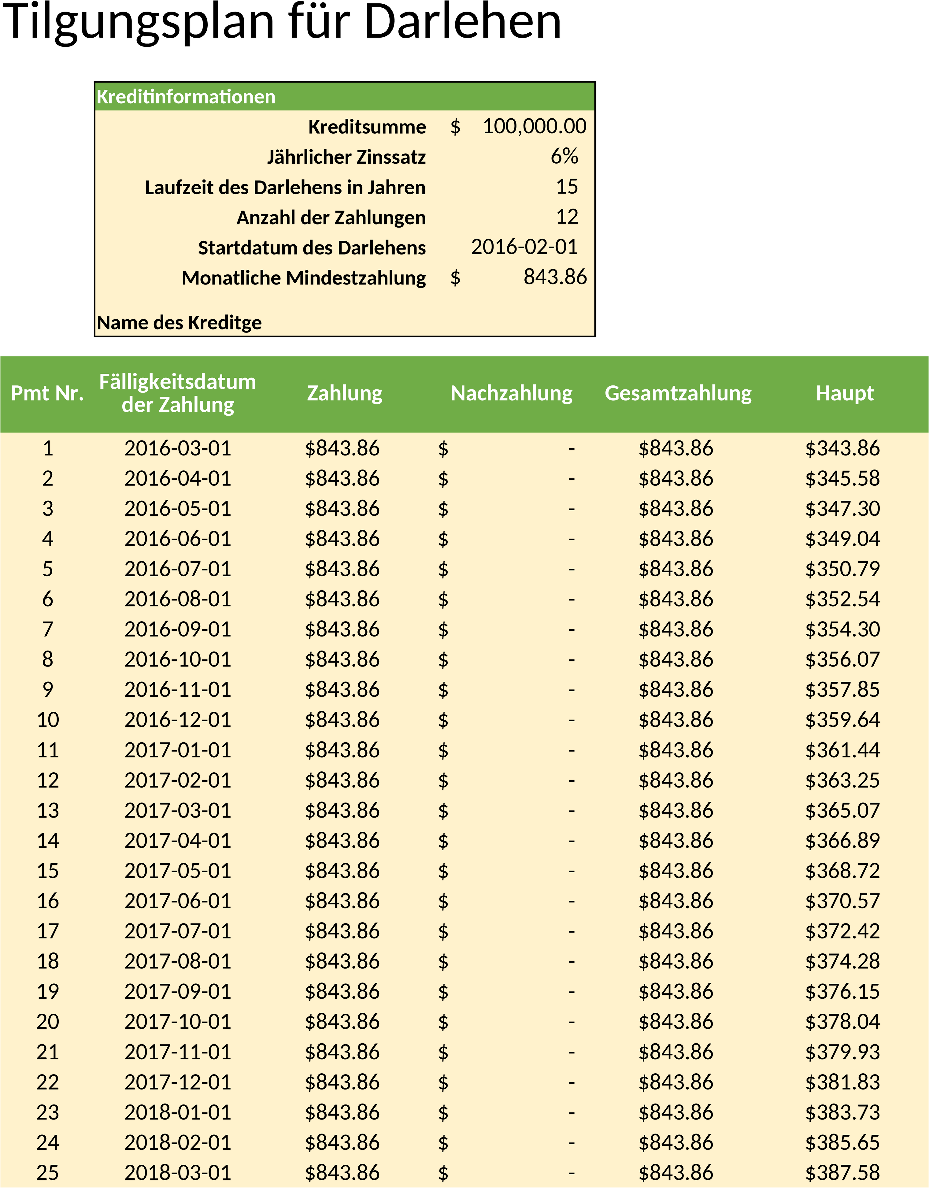 Excel-Vorlage für Wöchentliche Darlehensrückzahlungspläne