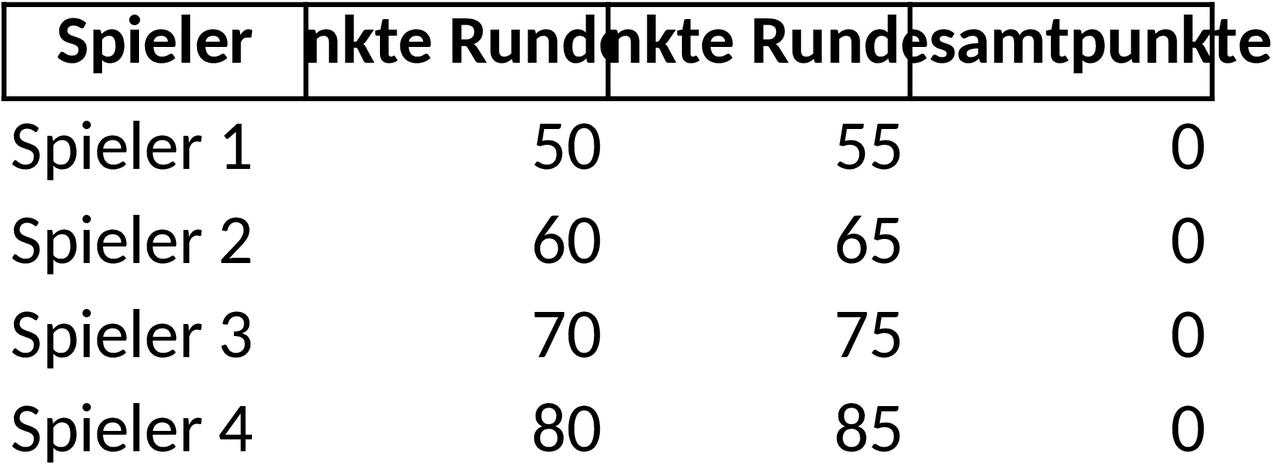 Excel-Vorlage für Dart-Turnierplanung