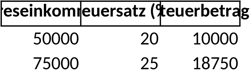 Excel-Vorlage für detaillierte Einkommensteuerberechnung