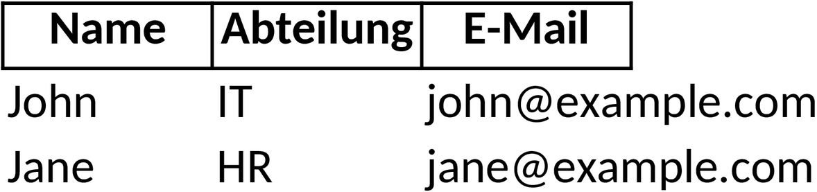Excel-Vorlage: Detaillierte Personalliste für Personalwesen