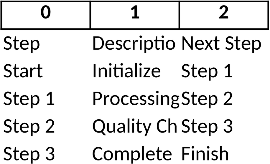 Excel-Datei: Detailliertes Flussdiagramm zur Prozessoptimierung