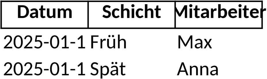 Digitales Schichtbuch Excel-Template für effektive Schichtplanung