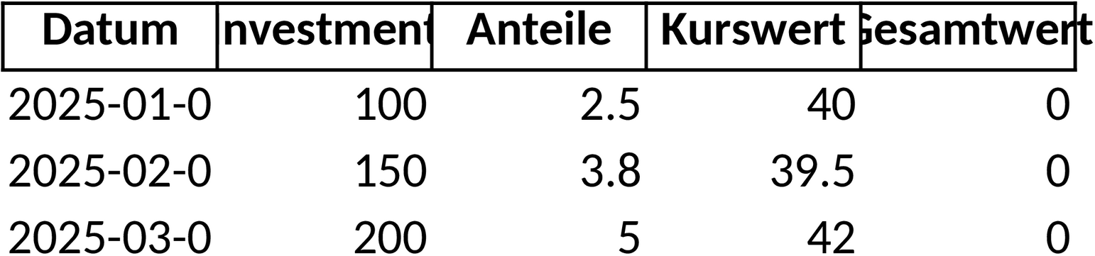 ETF-Verwaltung Excel-Vorlage