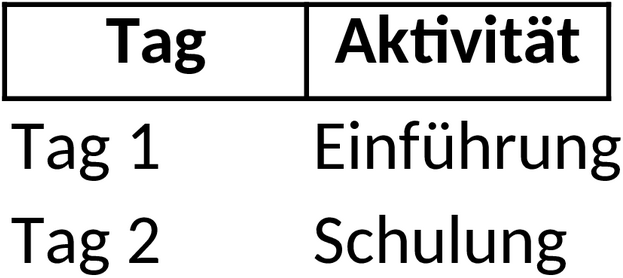 Excel-Vorlage Einarbeitungsplan für Neue Mitarbeiter