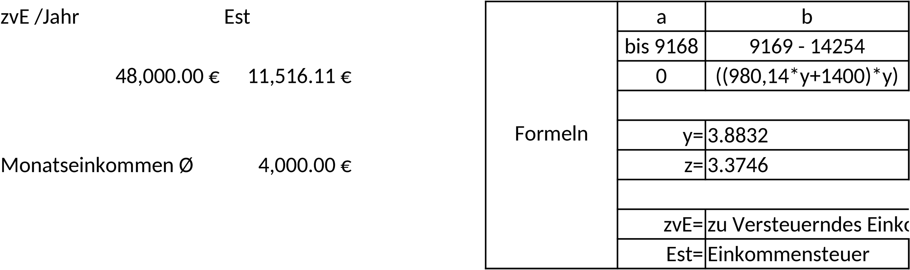 Excel-Vorlage zur Einkommensteuerberechnung
