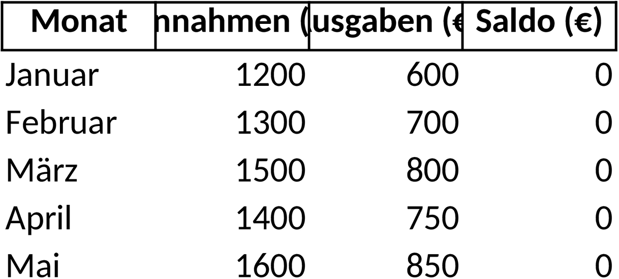 Excel-Vorlage für Einnahmen- und Ausgabenübersicht im Privatbereich