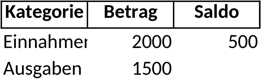 Excel-Vorlage für Einnahmen- und Ausgabenrechnung