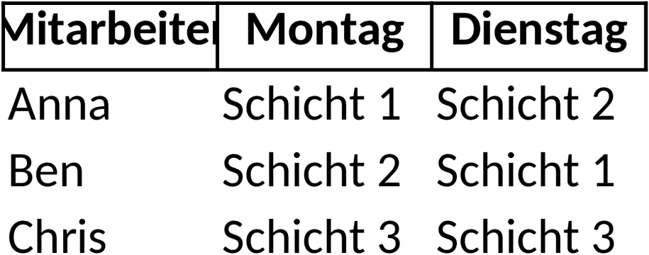 Einsatzplanung Excel-Vorlage für effektive Ressourcenverwaltung