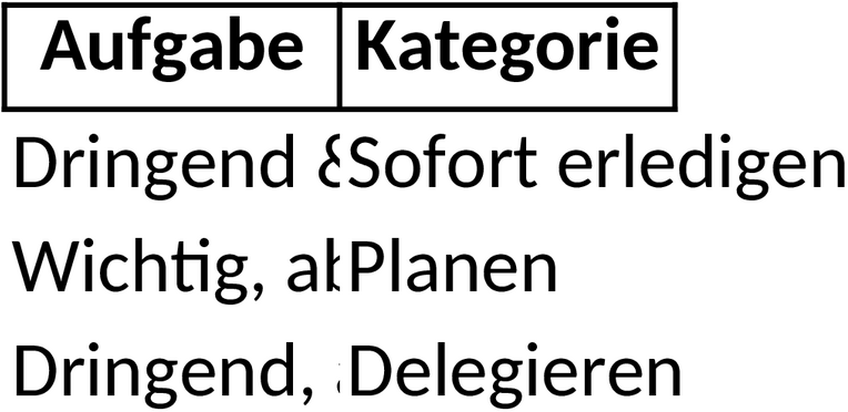 Eisenhower Matrix Excel-Vorlage zur Aufgabenpriorisierung