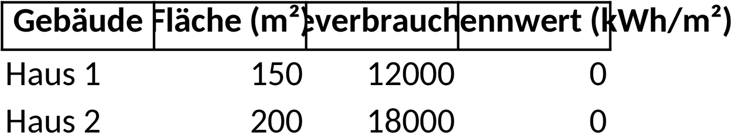 Energieausweis Excel Vorlage zur Eigenberechnung