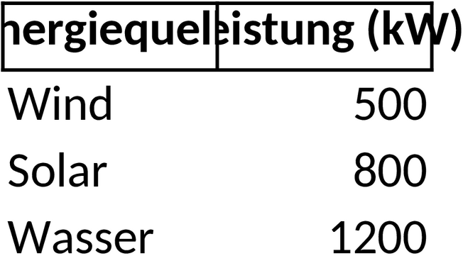 Excel-Vorlage für Energieverbrauchsanalyse