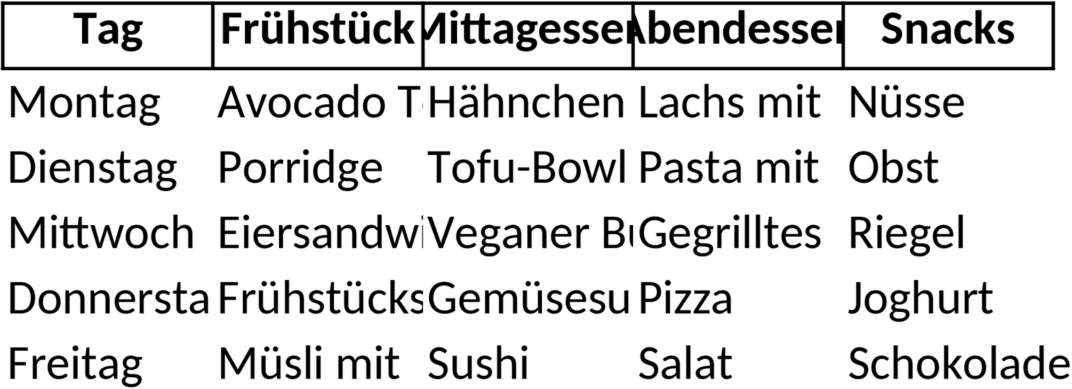 Excel-Vorlage für Ernährungsplan-Erstellung