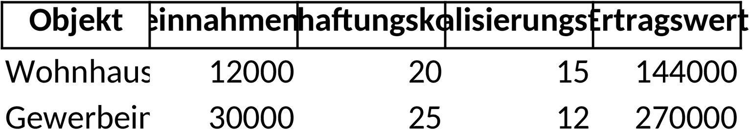 Ertragswertverfahren Excel-Vorlage für Immobilienbewertung