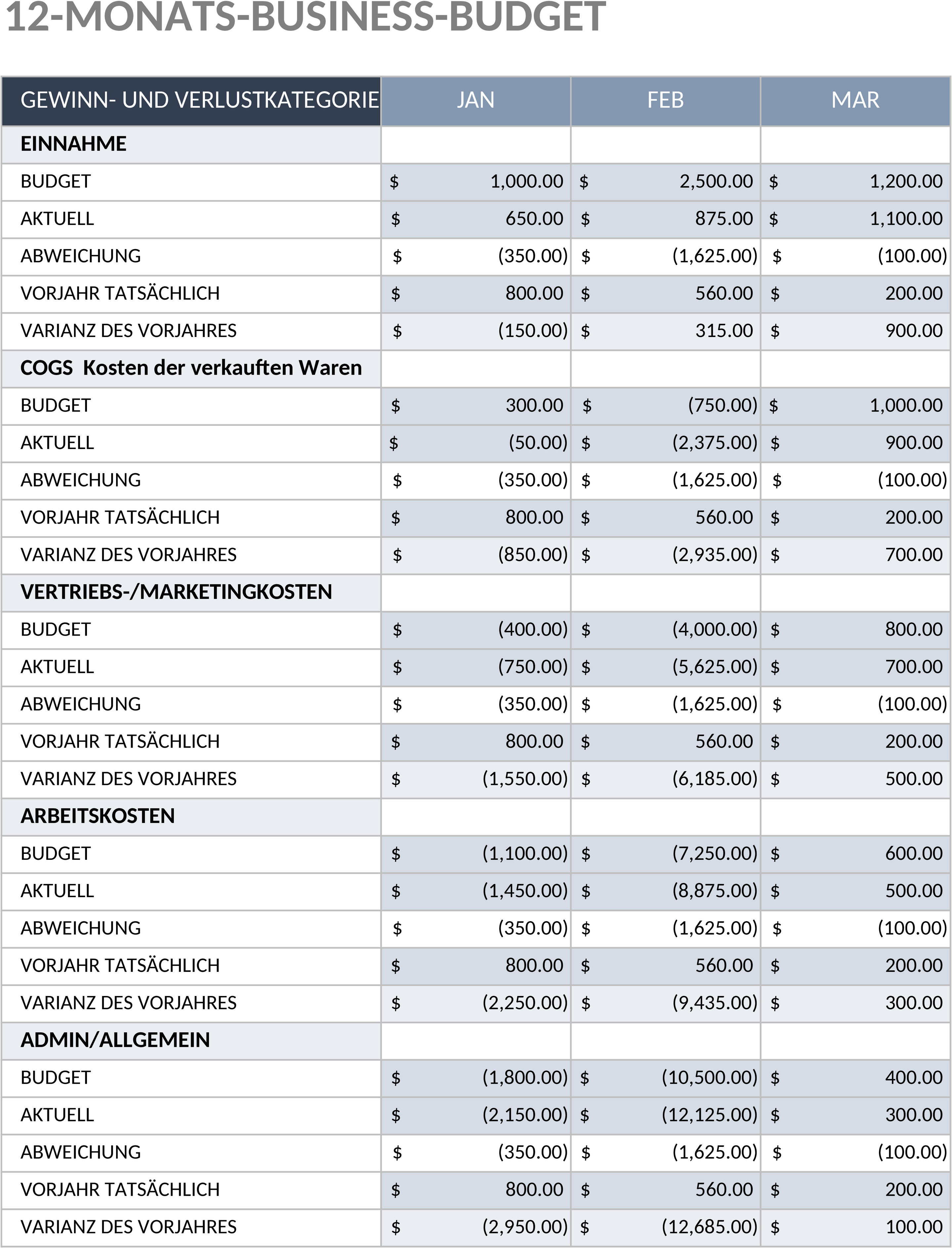 Excel-Vorlage für 12-Monats-Unternehmensbudget