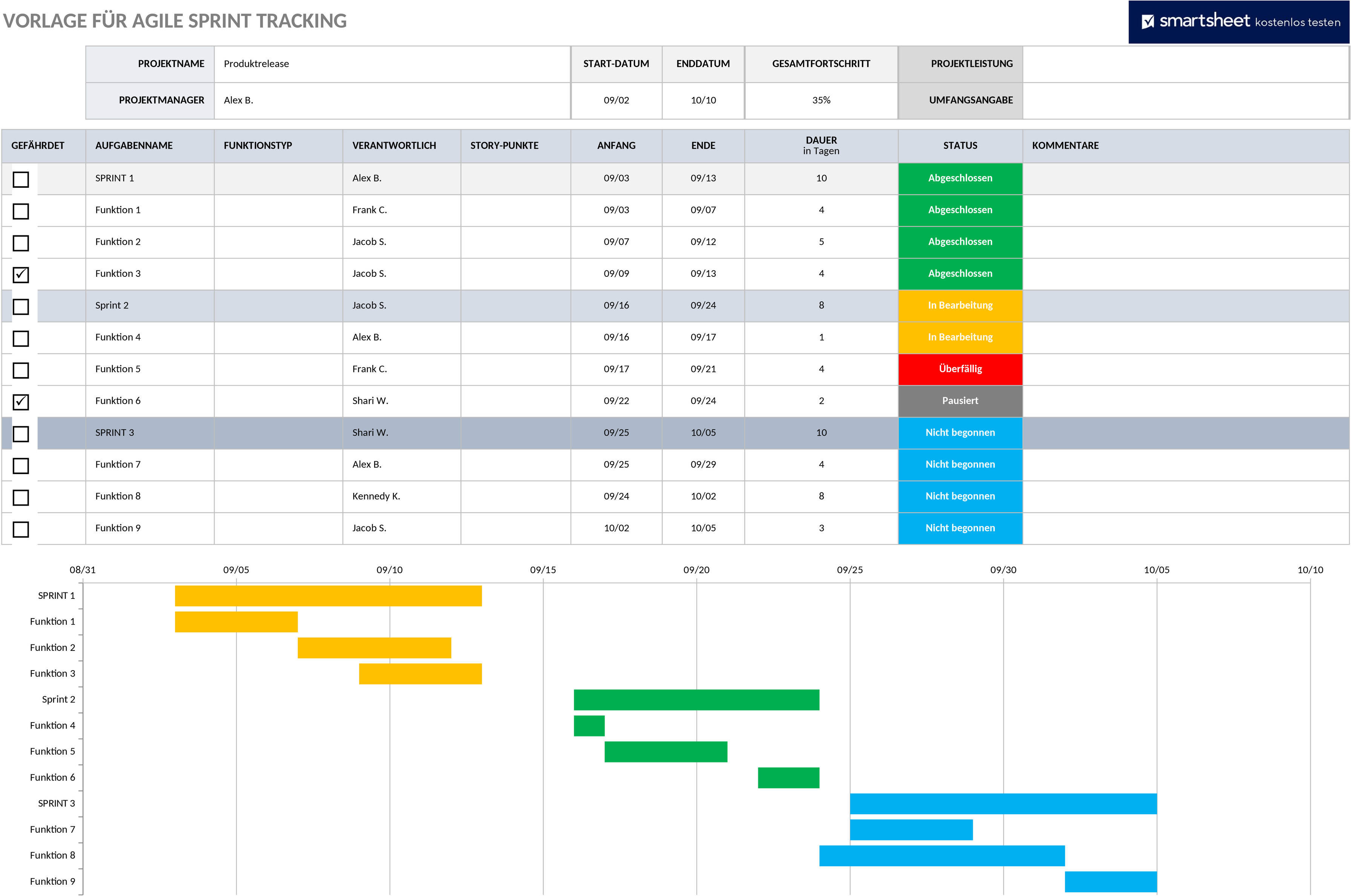 Excel-Vorlage: Agile Sprint-Tracking und Projektmanagement