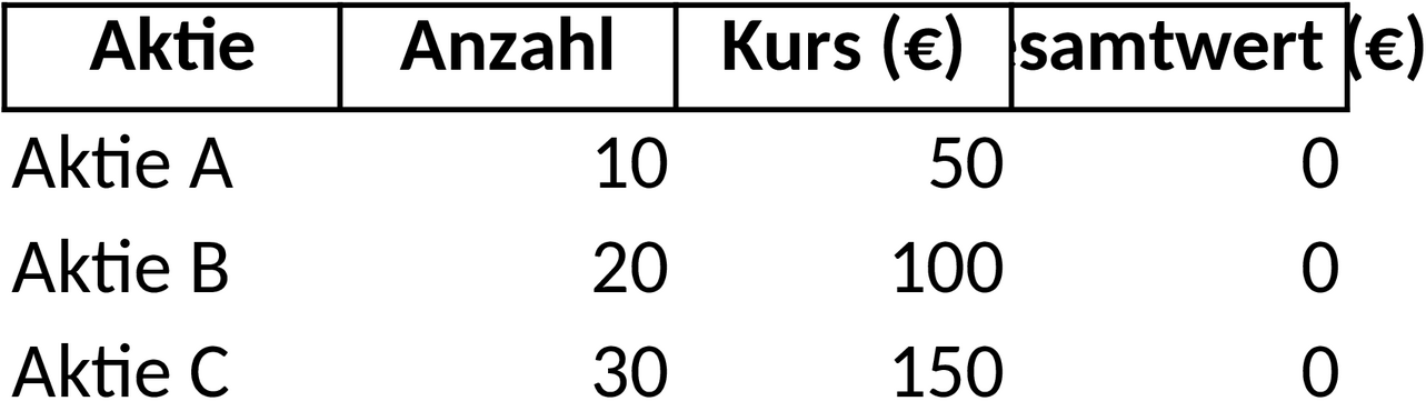 Excel-Vorlage für Aktienverwaltung
