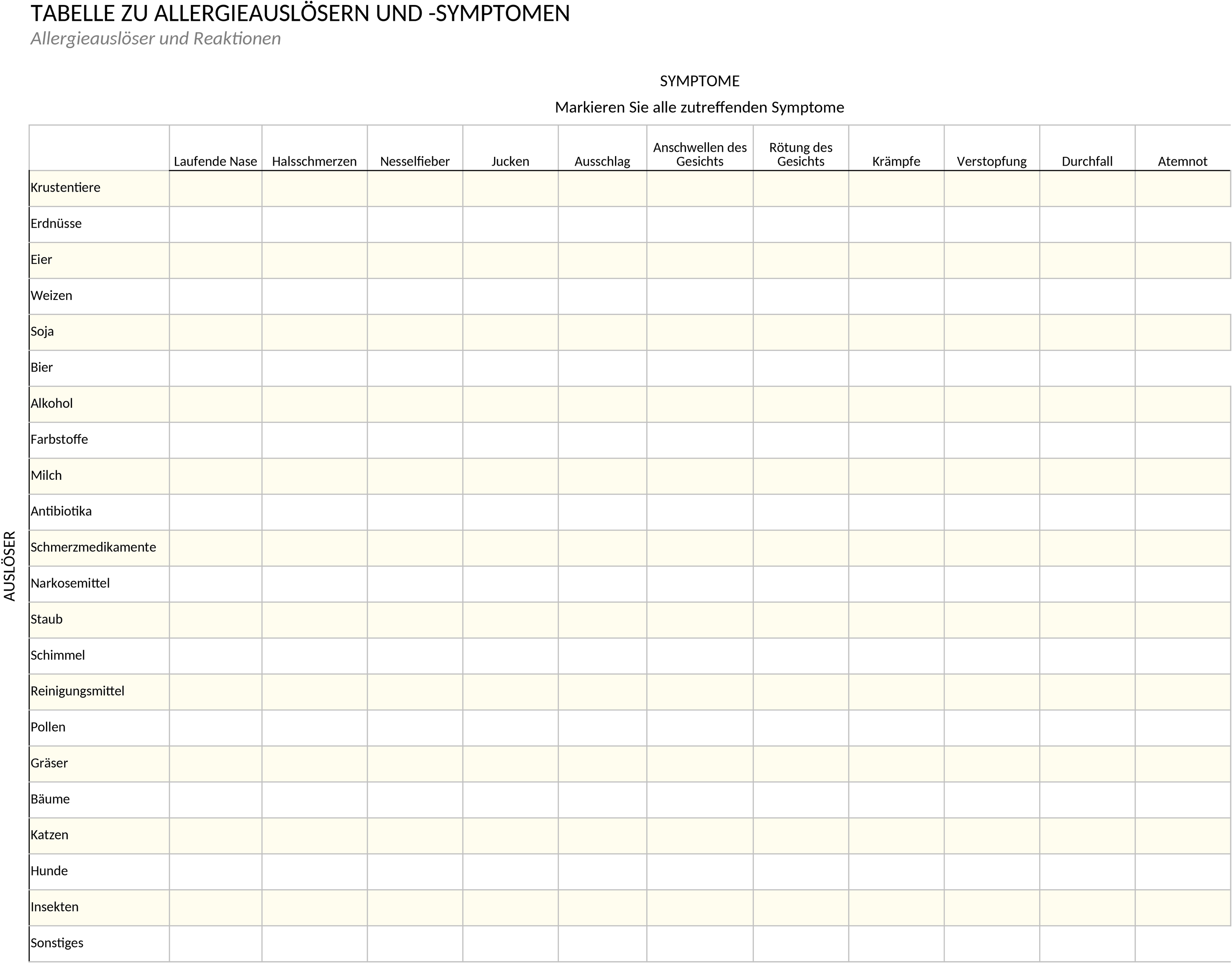 Excel-Vorlage für Allergieauslöser-Analyse