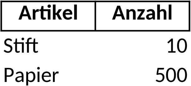 Excel-Vorlage für Anwesenheitslisten