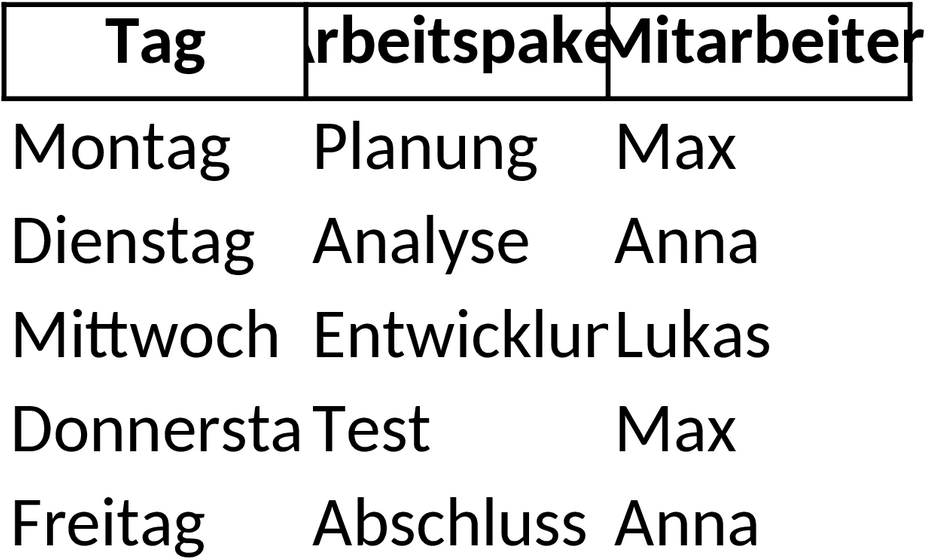 Excel-Vorlage zur Arbeitszeitplanung