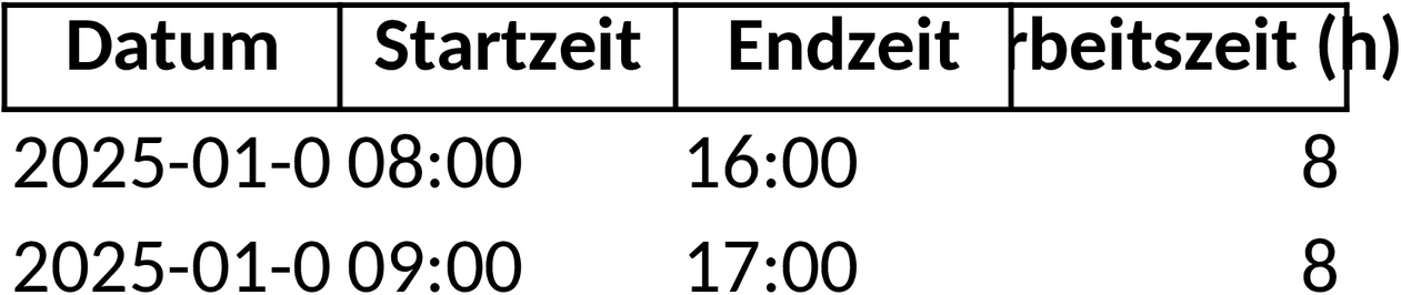 Excel-Vorlage für Arbeitszeittabellen und Berechnungen