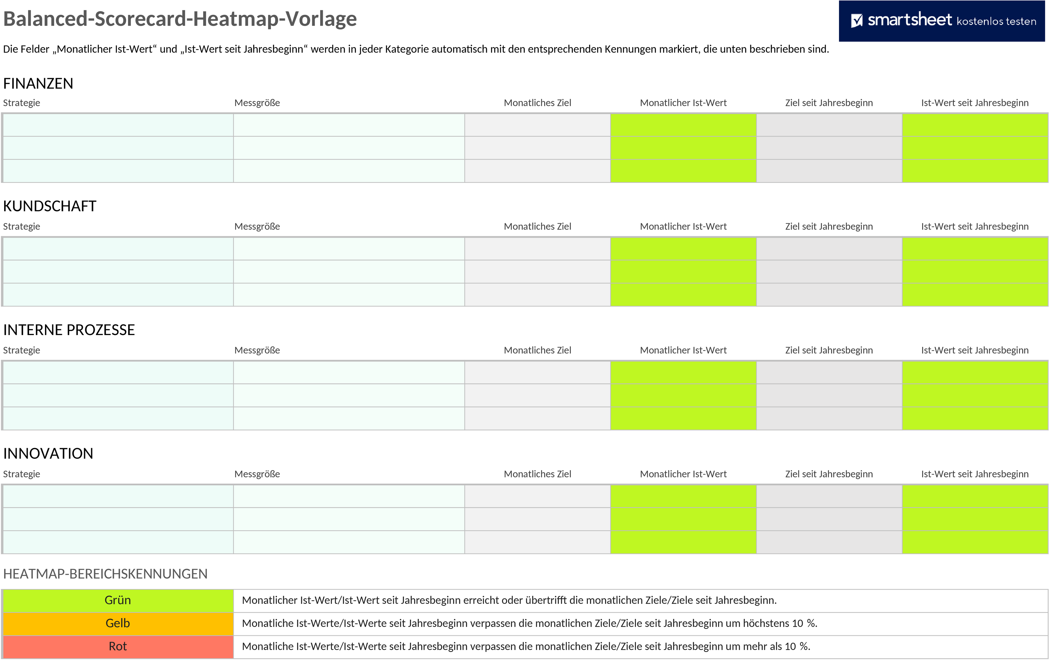 Excel Balanced Scorecard Vorlage mit Heatmap-Analyse