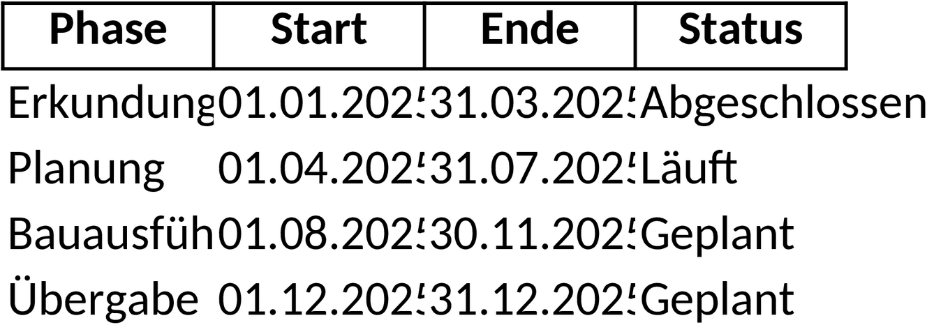 Excel Bauzeitenplan Vorlage für Projektmanagement