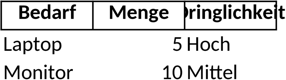 Excel-Vorlage zur Bedarfsanalyse für effektive Projektplanung